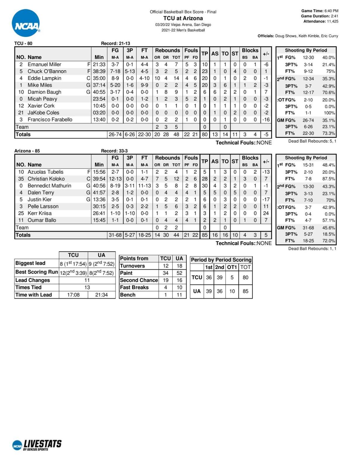 Arizona-TCU box score