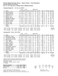UA-ASU box score