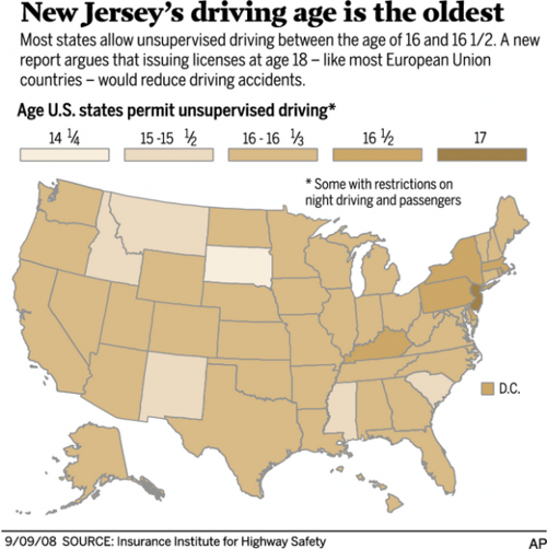 Age and Driving 