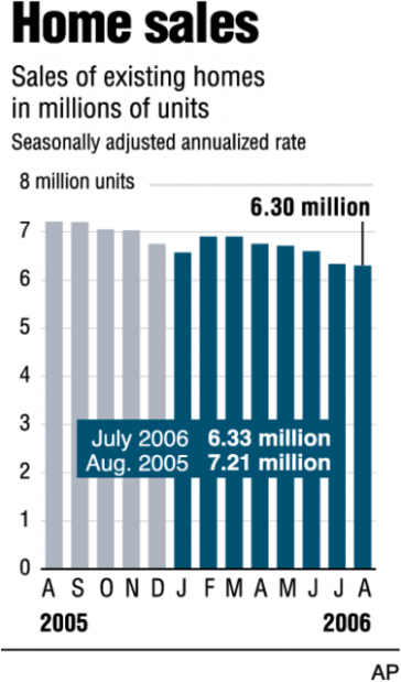 Decline in home sales marks bubble's end  