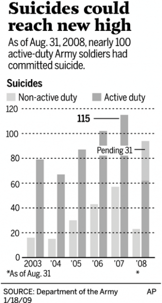 Army mental-health providers in Iraq often unlicensed in war's early going  