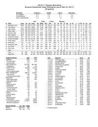 UA stats through 2/18/17