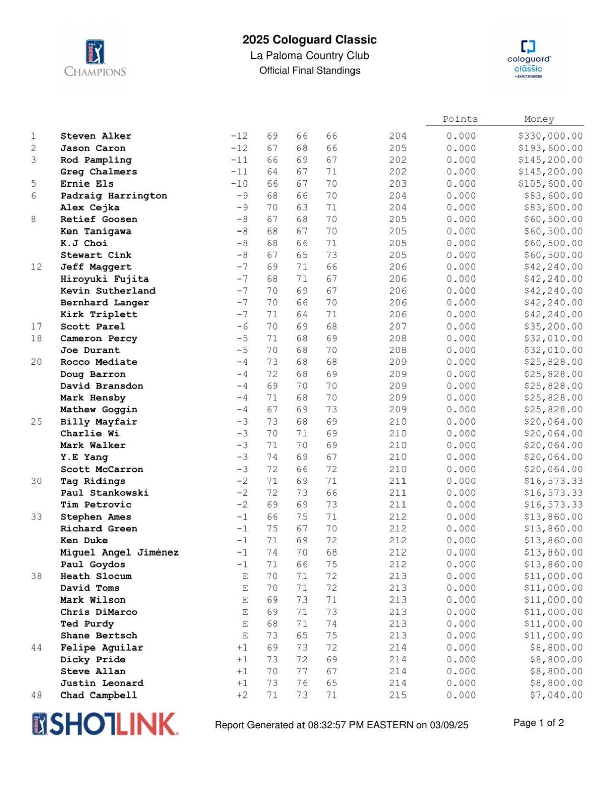 2025 Cologuard Classic Standings