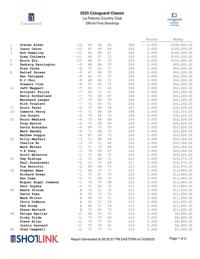 2025 Cologuard Classic Standings