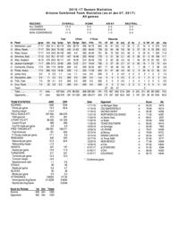 UA stats through 1/7/17