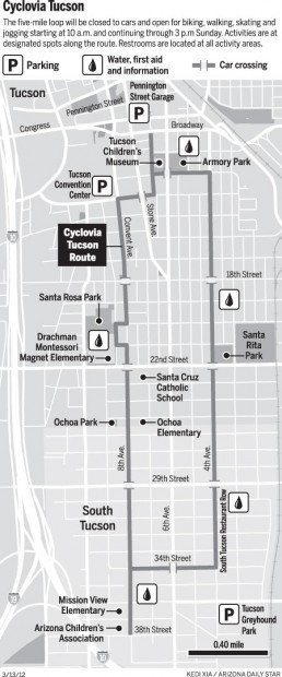 Map: Cyclovia Tucson route