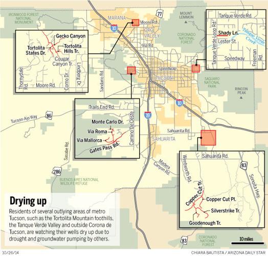 Water wells drying up on Tucson's fringes
