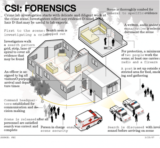 Efforts to clean up crime labs stalled  