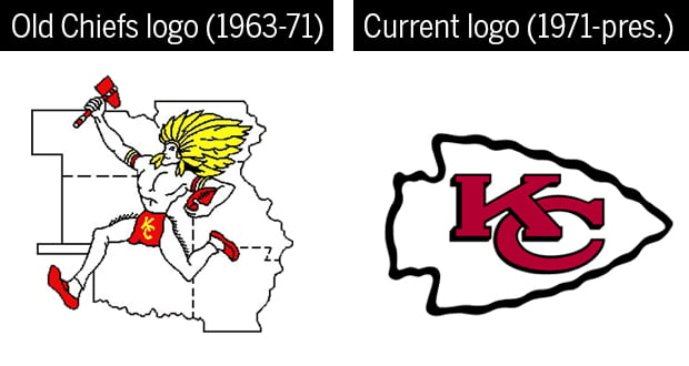 Photos: Professional sports teams that use Native American imagery