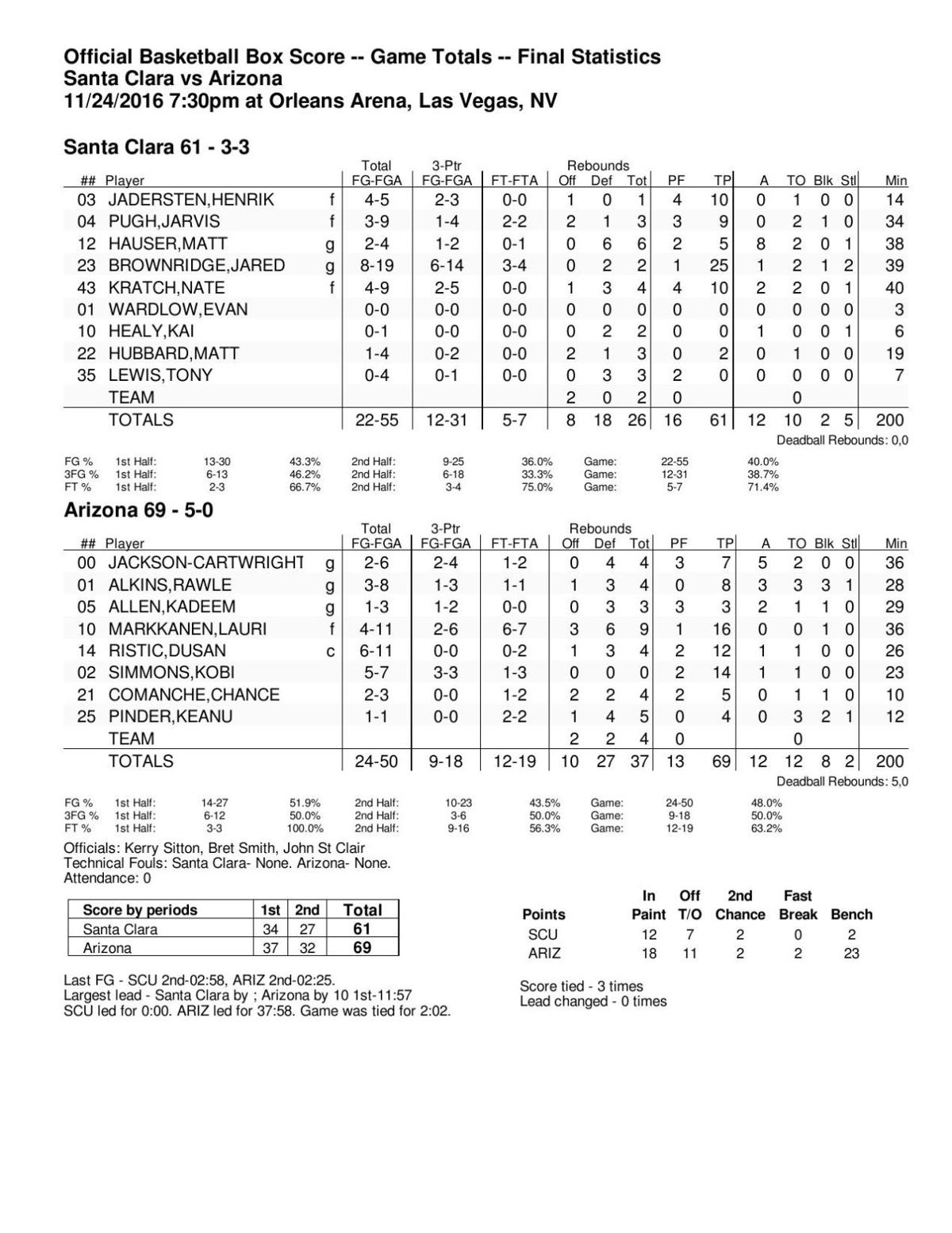 Arizona-Santa Clara box score