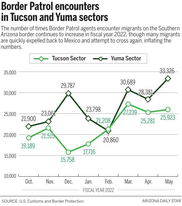 061822-tuc-news-border-numbers-g1