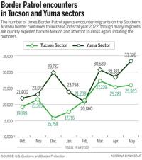 061822-tuc-news-border-numbers-g1