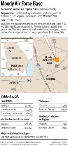 Moody Air Force Base