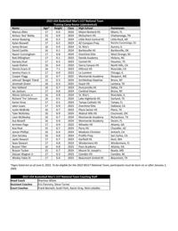 USA Basketball U17 training camp roster