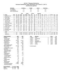 UA conference stats through 1/21/17