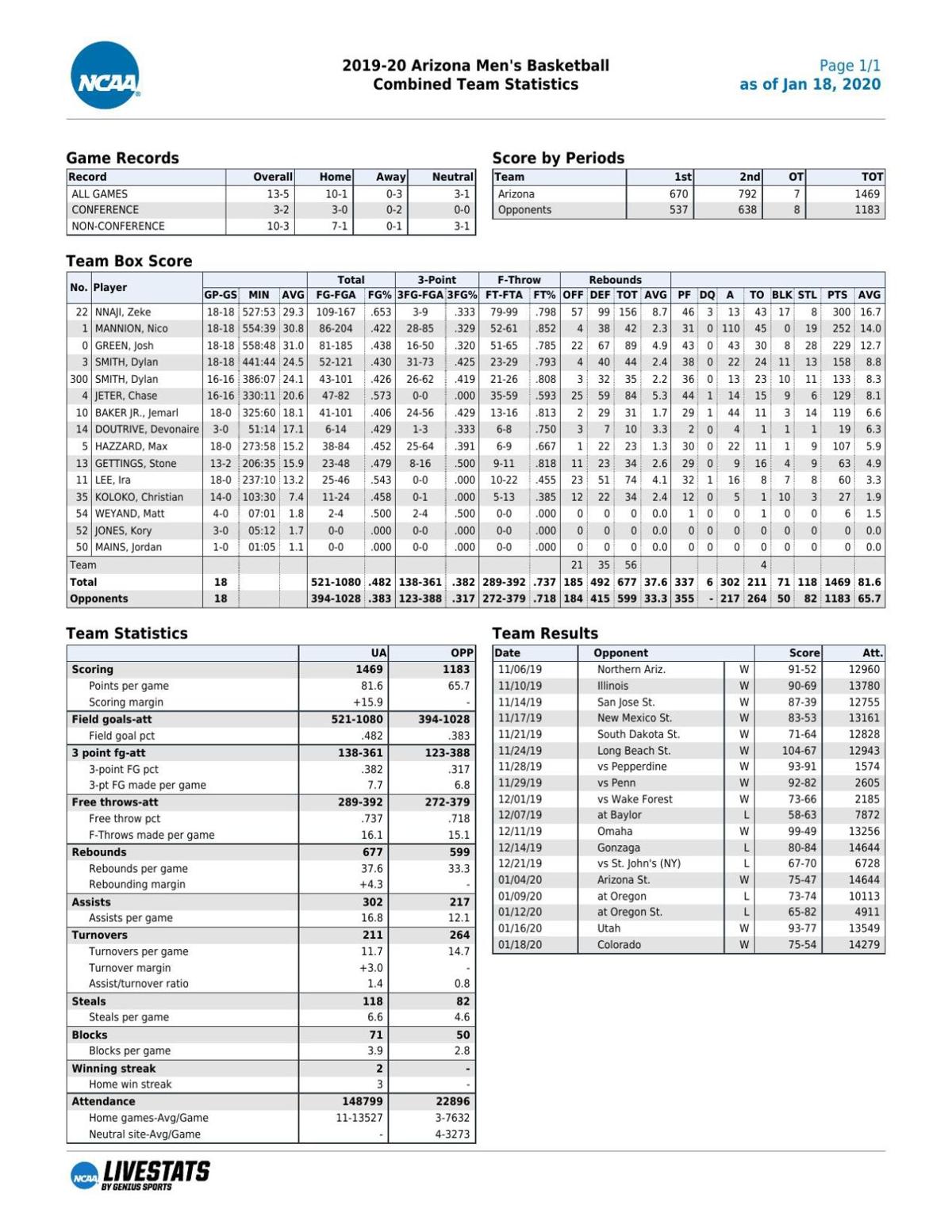 UA stats through 1/18/20