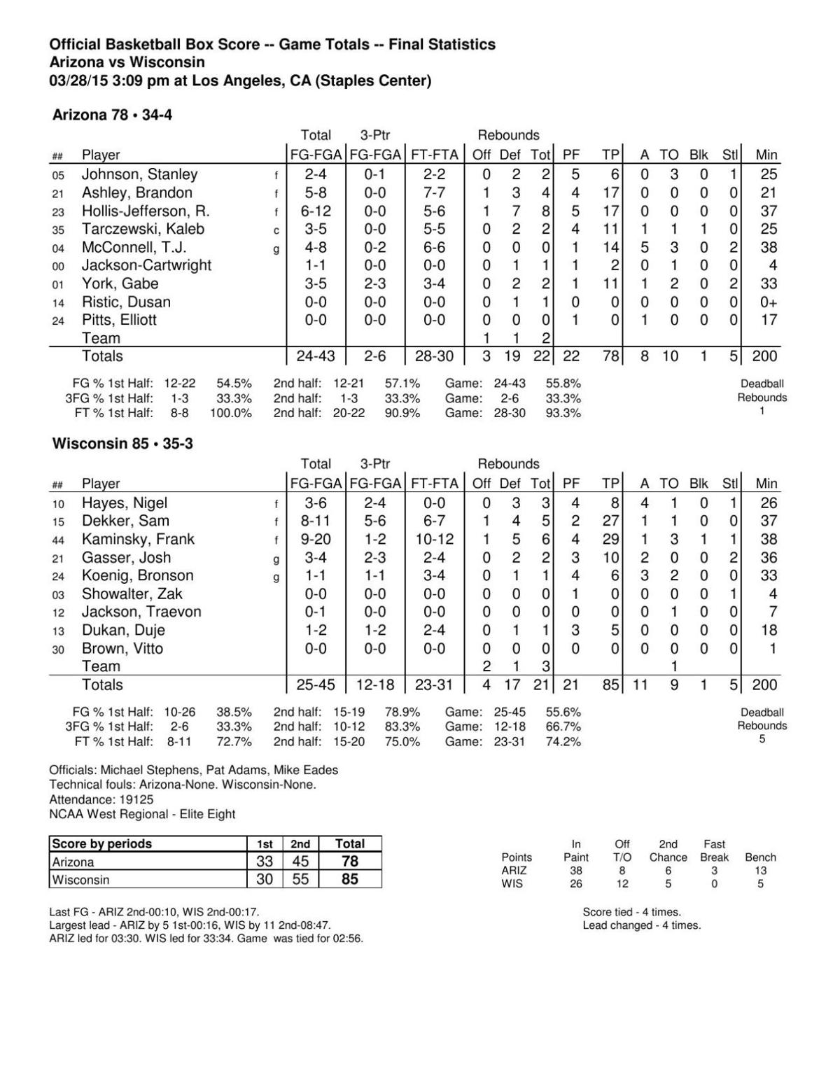 UAWisconsin box score
