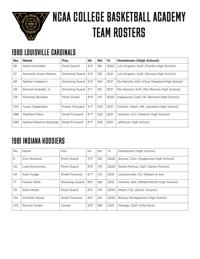 NCAA West Region rosters