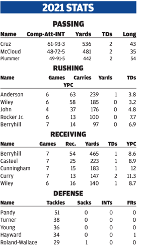 Screen Shot 2021-10-29 at 3.32.24 PM.png