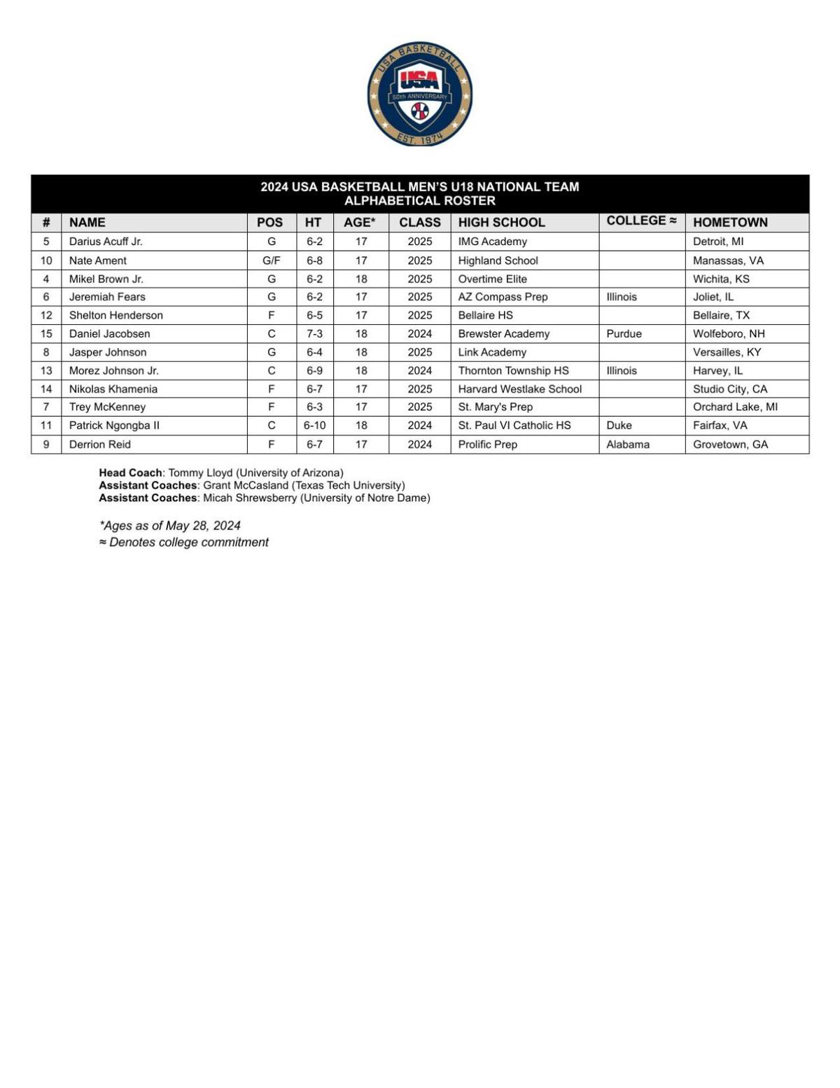 USA 2024 FIBA U18 AmeriCup roster