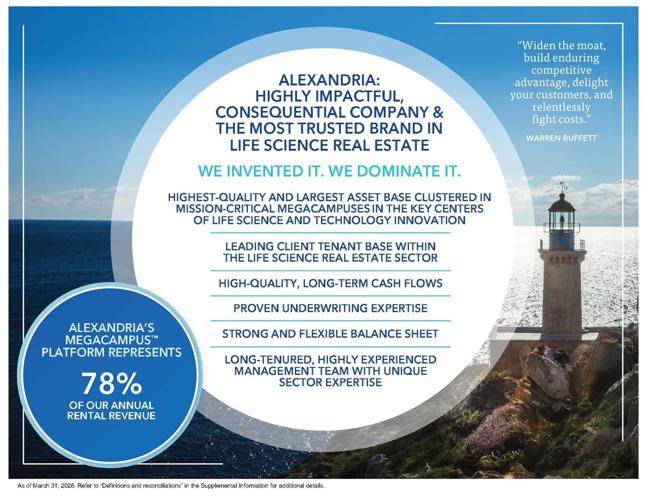 Alexandria Real Estate Equities, Inc. Reports 1Q26 Net Income per Share - Diluted of $2.10; and 1Q26 FFO per Share - Diluted, as Adjusted, of $1.73