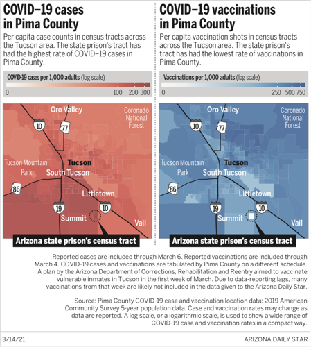 COVID-19 case and vaccination rates in Pima County