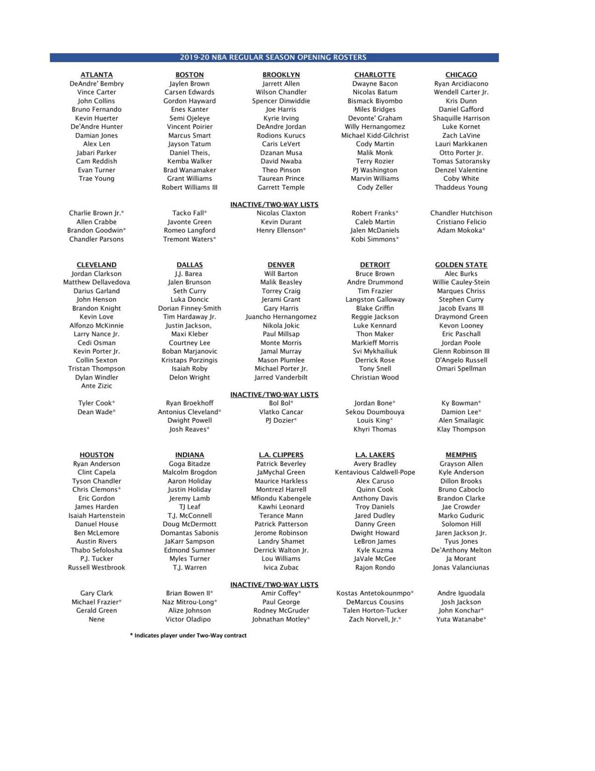 NBA rosters to open 2019-20 season