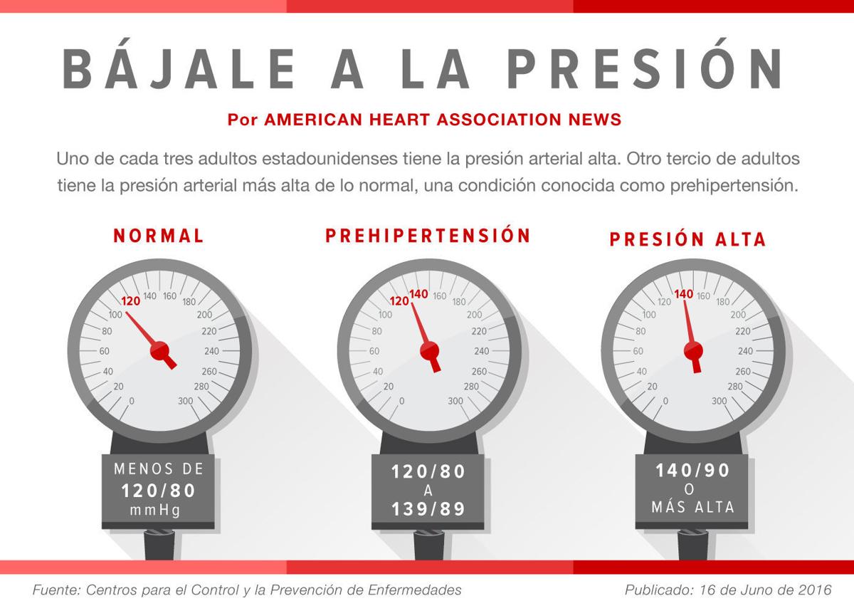 Es 120 sobre 89 presión arterial normal Es 120 sobre 89 presión arterial normal