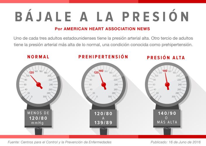 Qué ocasiona la presión arterial alta, y cómo prevenirla?