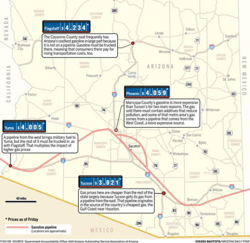 Relatively cheap gas in Tucson a result of pipeline proximity  