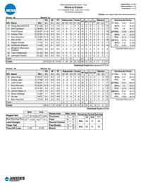 Illinois-Arizona box score
