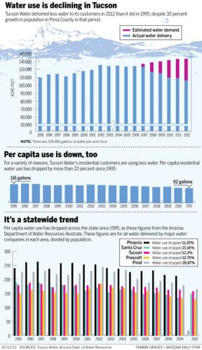 Water infographic