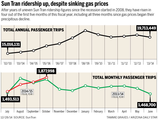 122814-news-gasgraphic-g3