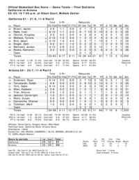 UA-Cal postgame: On screens, karma and ... the Buffs?