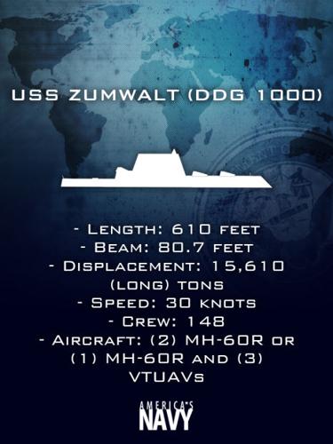 What the ship can do
