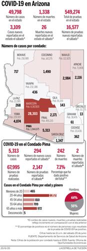 Coronavirus mapa sabado 20 de junio