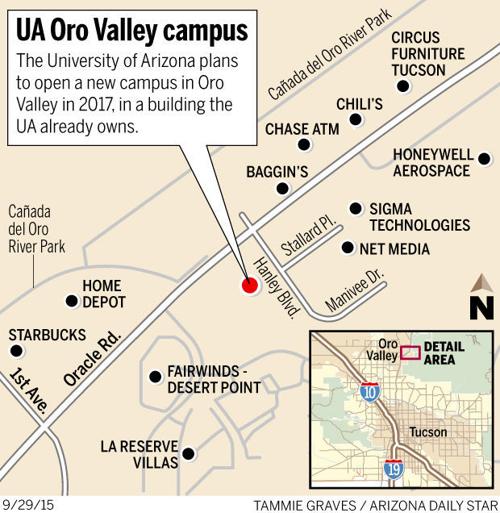 UA Oro Valley campus