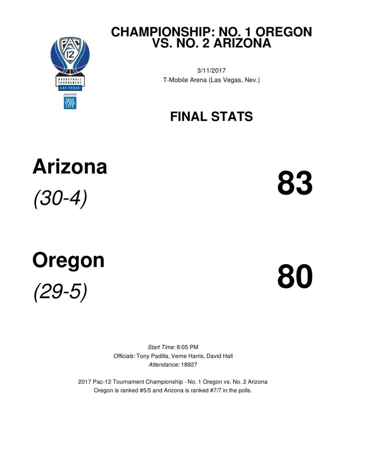 ArizonaOregon box score