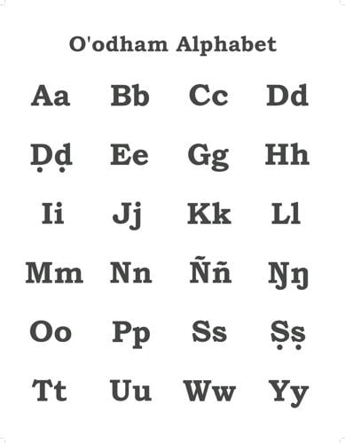 O'odham alphabet