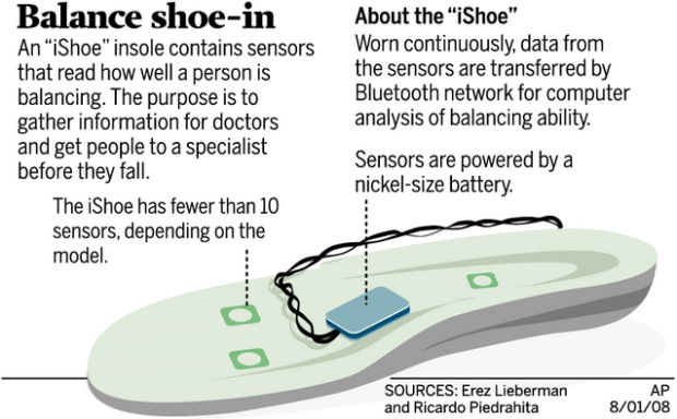 Device may help those with balance woes avoid falls  