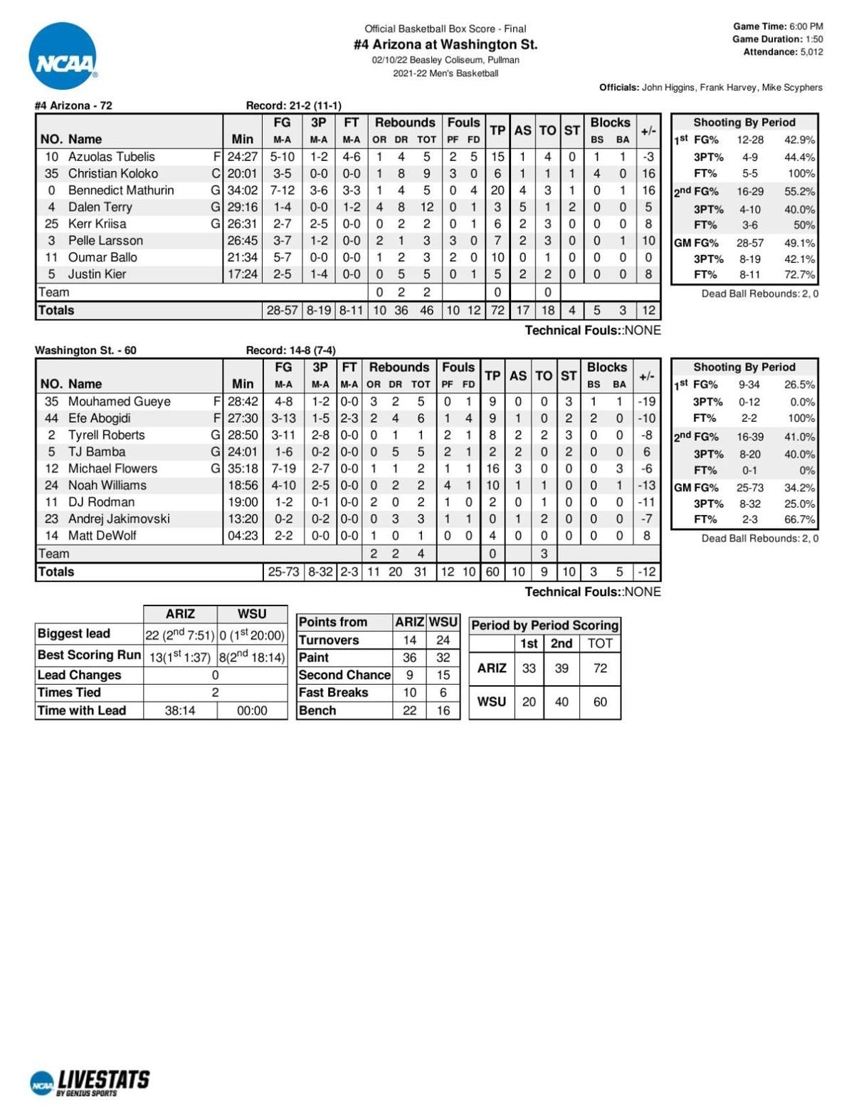 Arizona-WSU box score
