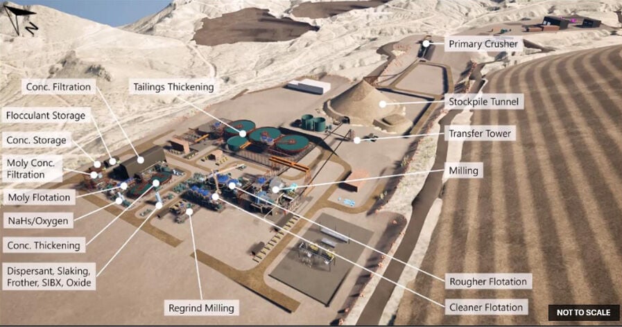 'Made in America' copper plans change at Hudbay mine near Tucson