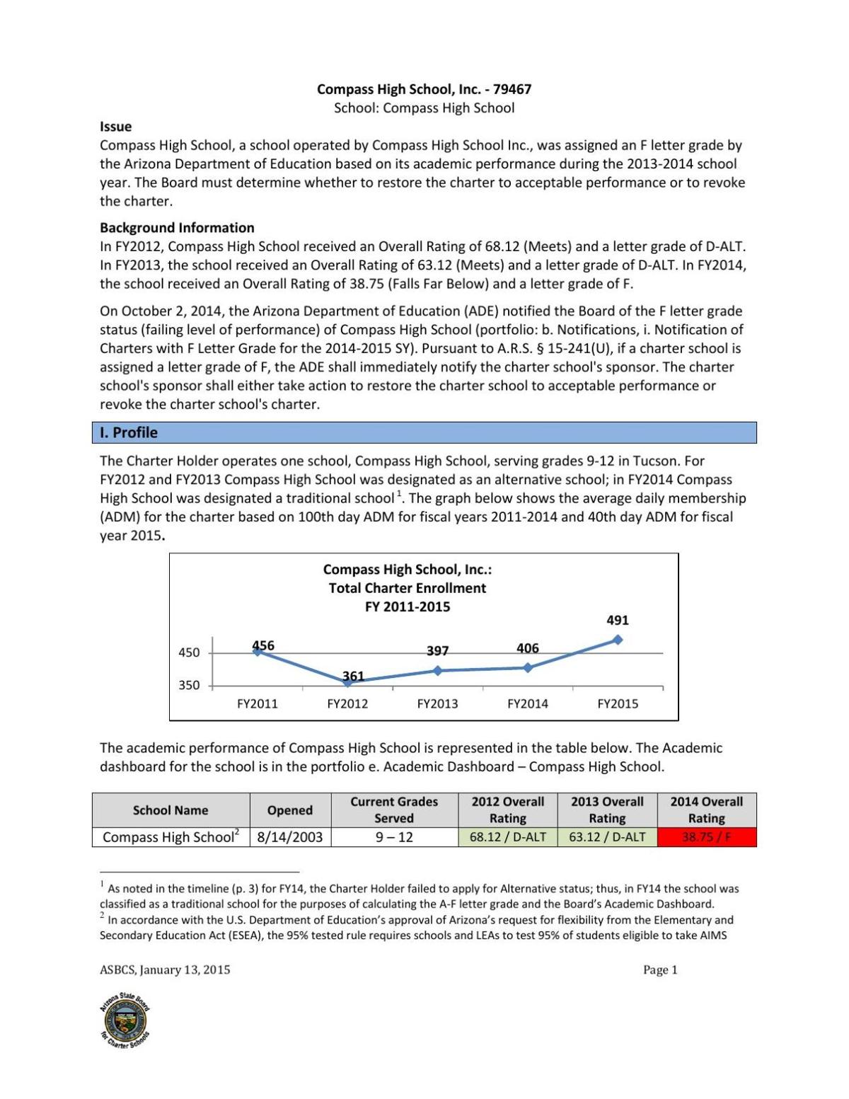 Compass High School staff report 2015