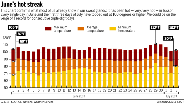 04 Heat Record graphic.png