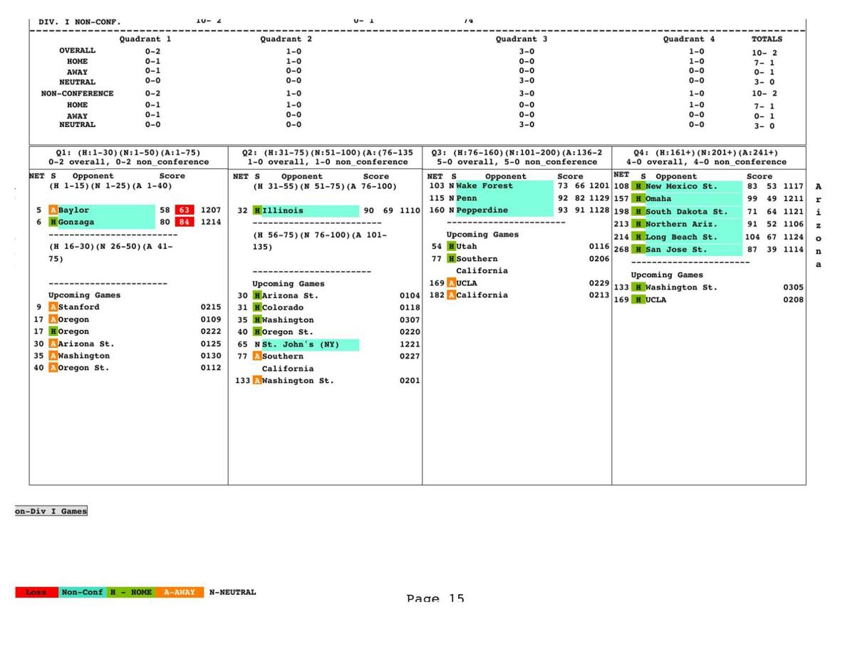 UA team sheet as of 12/15/19
