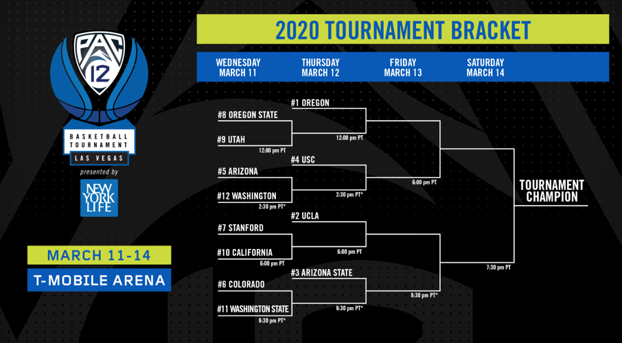 Pac-12 bracket