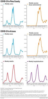 103121-tuc-metro-cv-weekly-data-g1