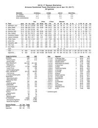 UA stats through 1/19/17