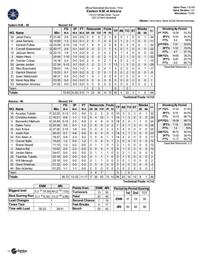 Arizona-Eastern New Mexico box score