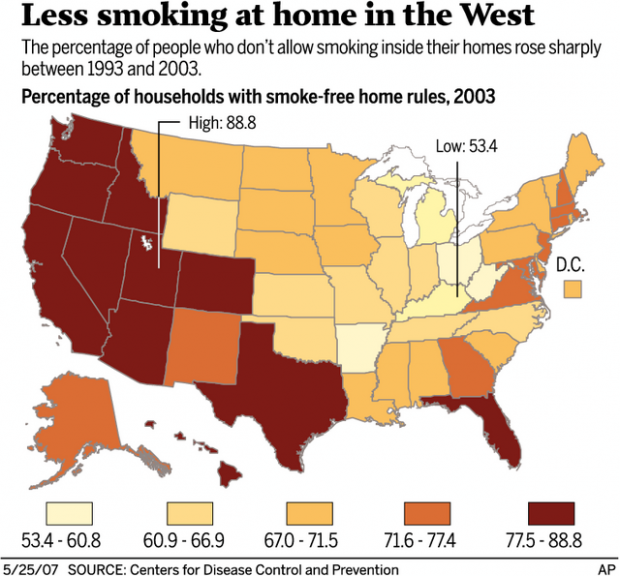 Smoke-free U.S. homes soared over a 10-year span, CDC finds  